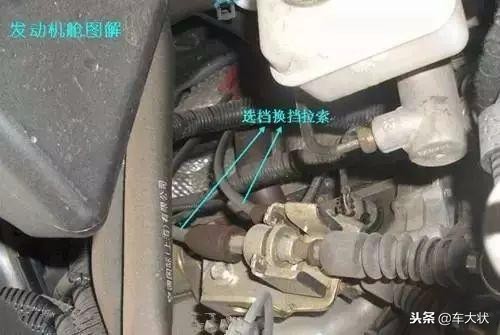 汽车前部结构各部件图解,汽车引擎盖部件图解