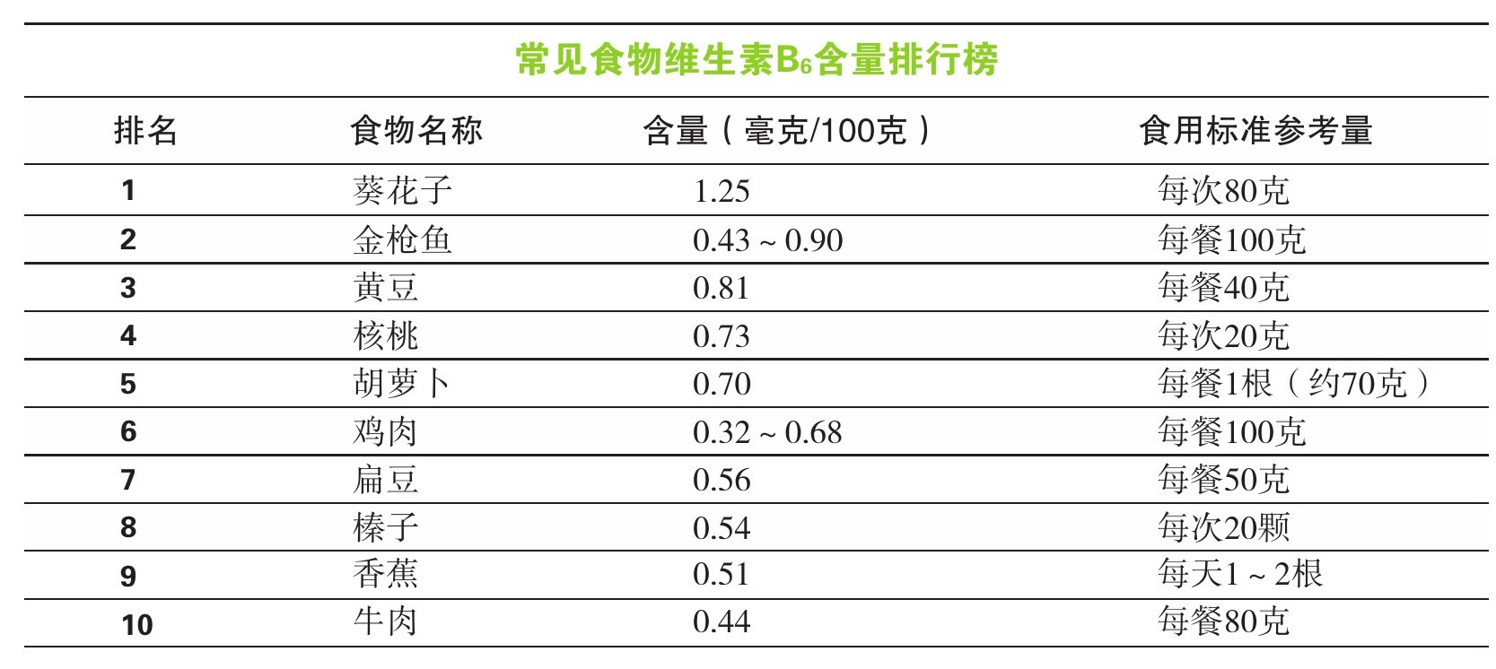 吃好喝好也能预防产后抑郁！产后妈妈不妨尝试一下地中海饮食
