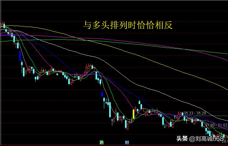 股票基础知识阴线,股票基础知识日线月线