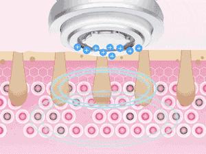 市面上那么多美容仪是智商税吗,全方位美容仪是不是智商税