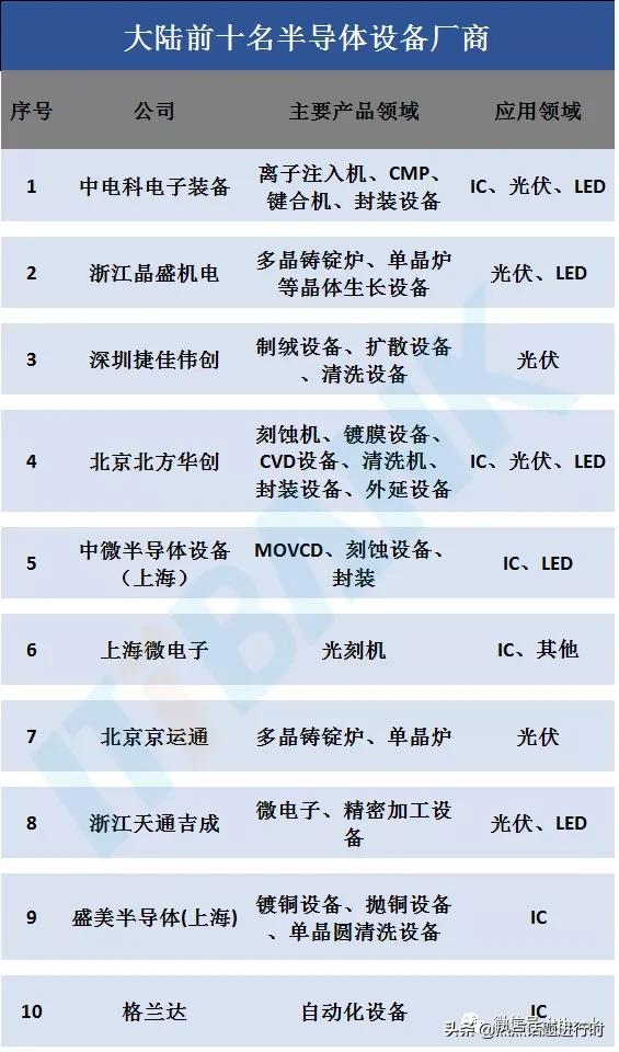 全球十大半导体制造商排名,功率半导体全球排名