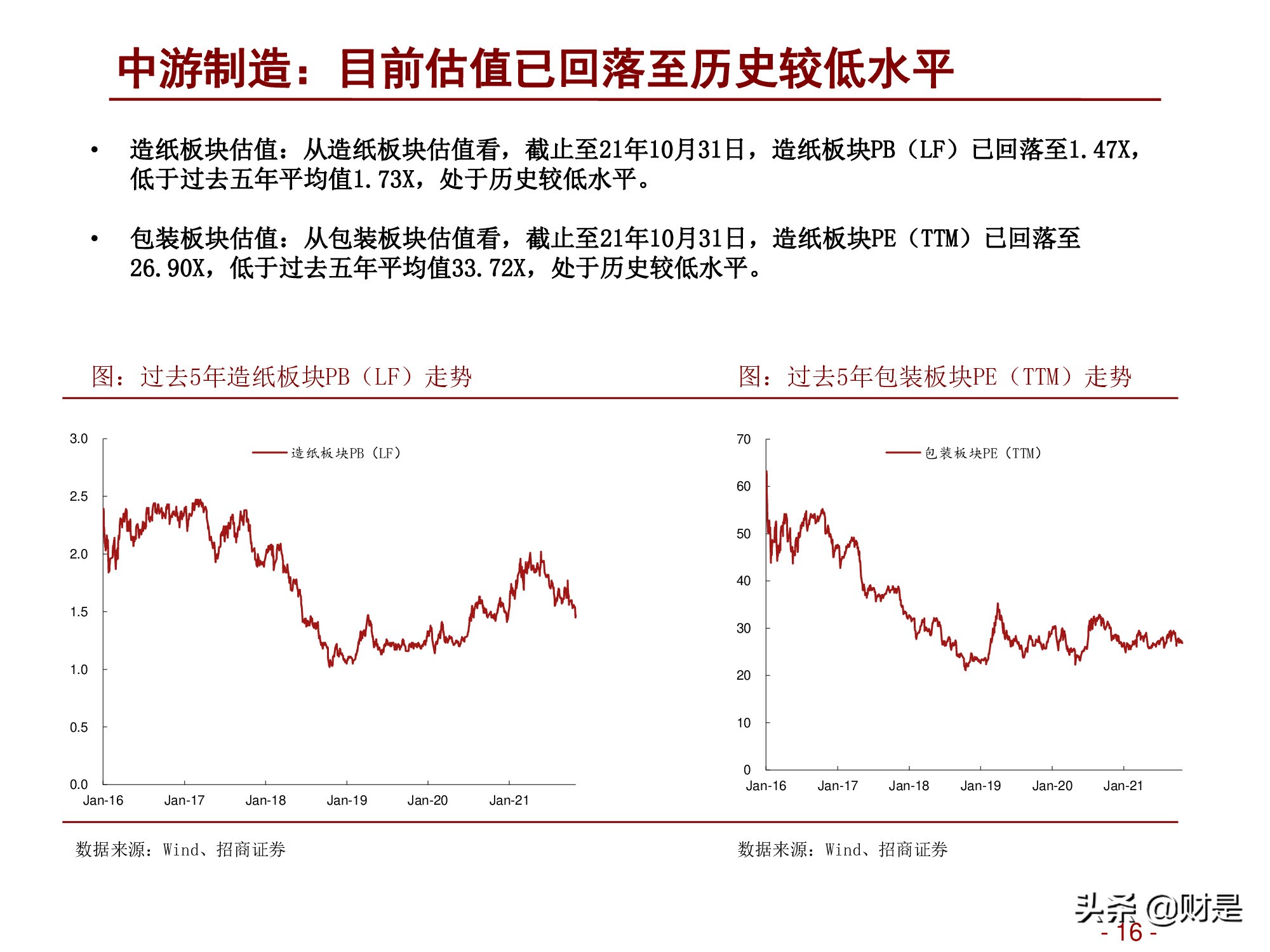 轻工消费行业2022年度投资策略：深蹲完毕起跳在即