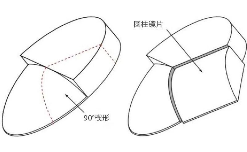 有近视和散光加老花怎么配镜,400度近视100度老花怎么配镜