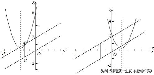 函数图像平移口诀,三角函数图像平移伸缩变换口诀