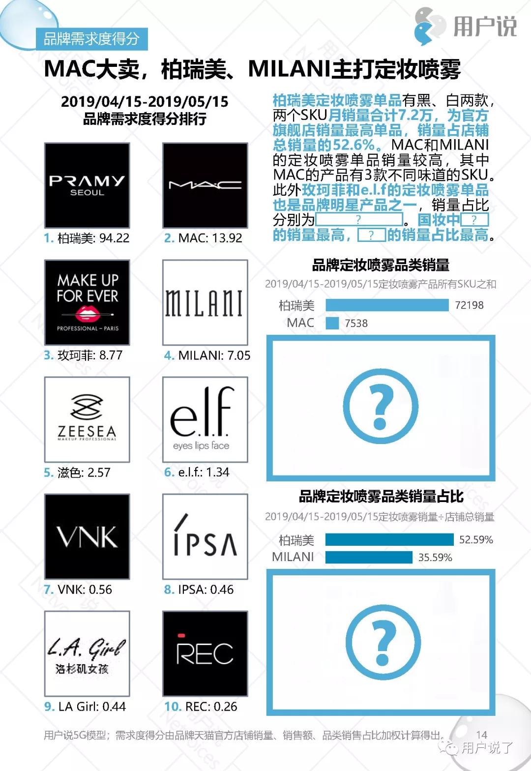 干皮品牌定妆喷雾排行榜,定妆喷雾排名第一名适合干皮品牌