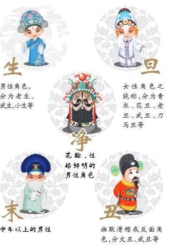 为什么戏剧脸谱要画那么难看,中国戏剧为啥要画脸谱