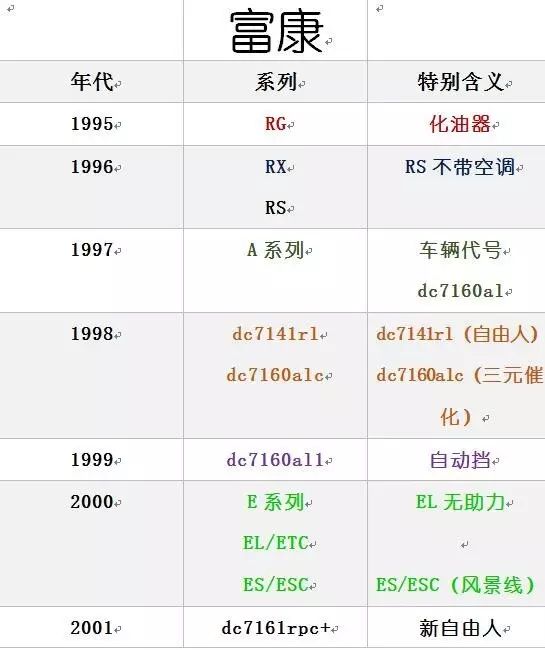 法国小子的中国名——富康