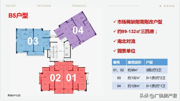 佛山南庄2号线地铁旁2.8万方地铁商业4200户绿色人居