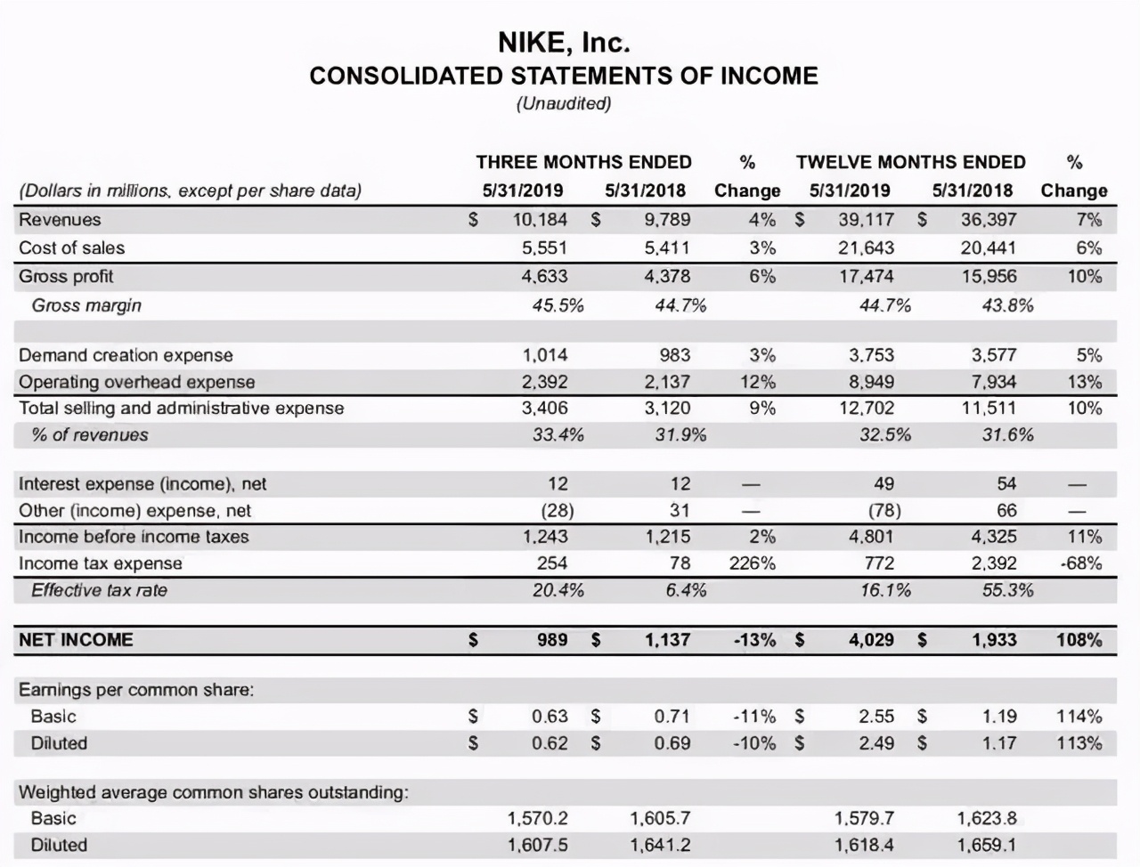 Nike“自杀48小时”,更恶心的一幕发生了
