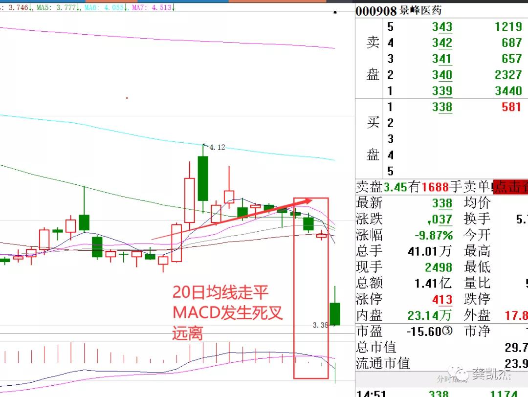下周超盘日志~~~~附妖股