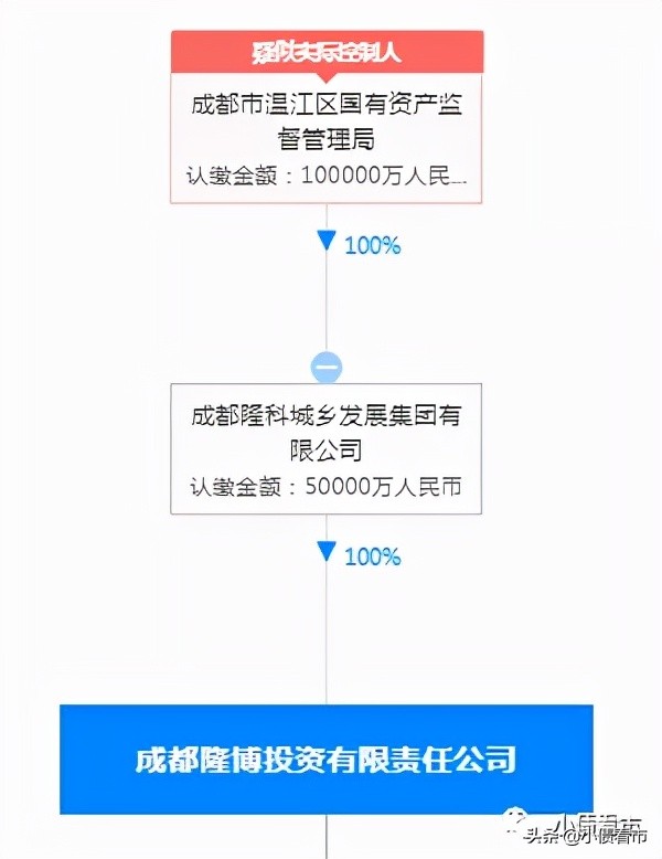 成都城投负债风险,温江城投违约