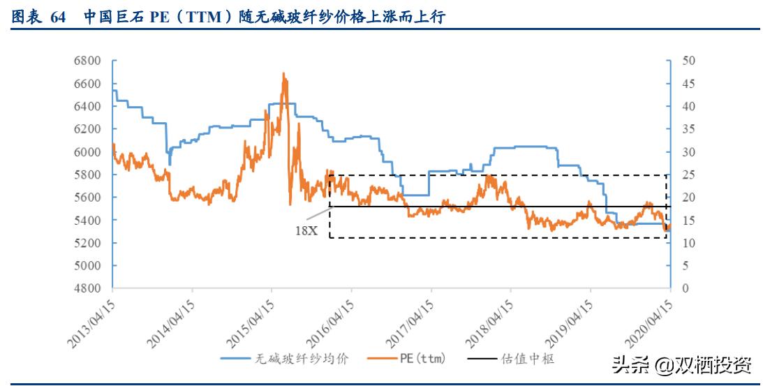 （深度分析）东风不与巨石便，玻纤低价锁估值