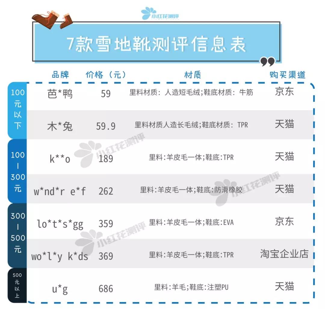 儿童雪地靴防滑哪款比较好,软底婴儿雪地靴推荐