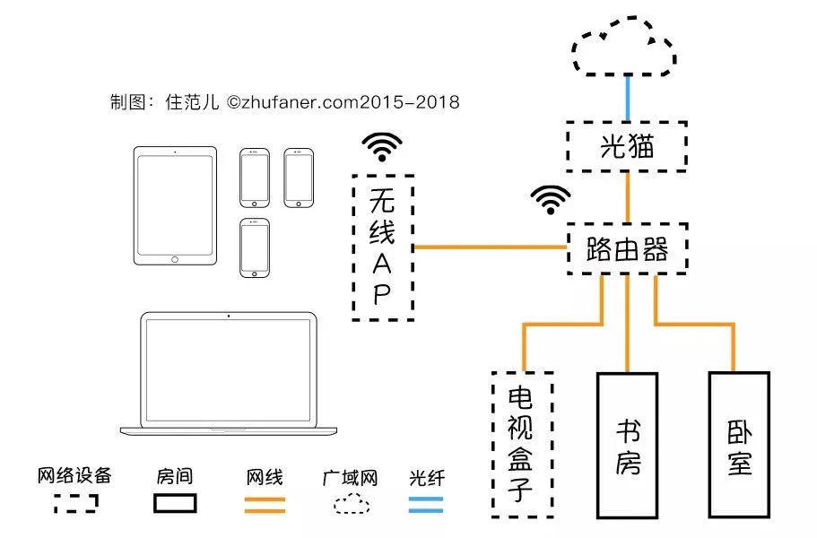 家里只有贵到吐血的“网红风”，简直就是悲剧