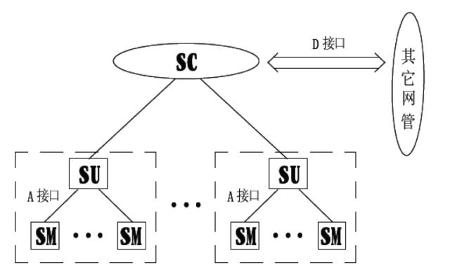 通信电源基础知识从零开始,通信电源配置基本知识