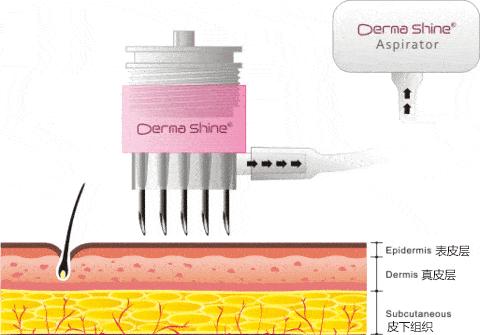 药学博士护肤品选择,药学博士眼里的护肤品