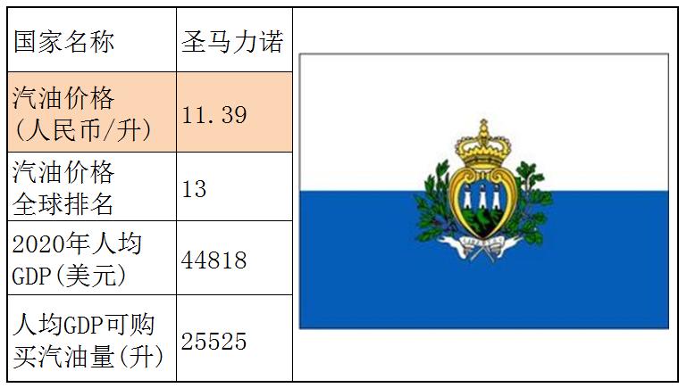 各个国家的汽油价格,世界各国汽油价格一览表