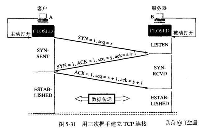 tcp三次握手和四次挥手详细说明,tcpudp三次握手和四次挥手
