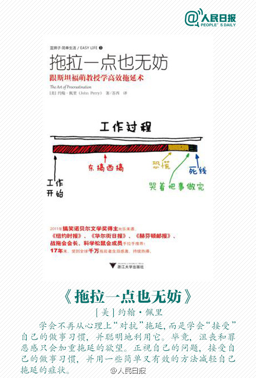 打败拖延症全攻略,打败拖延症介绍