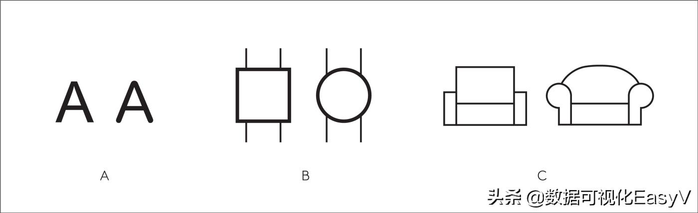 用历史和进化的观点来解释为什么人类喜欢用“饼图”来分析数据