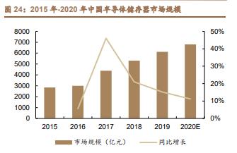 雅克科技深度解析:国产半导体材料霸主,打造一体化业务平台