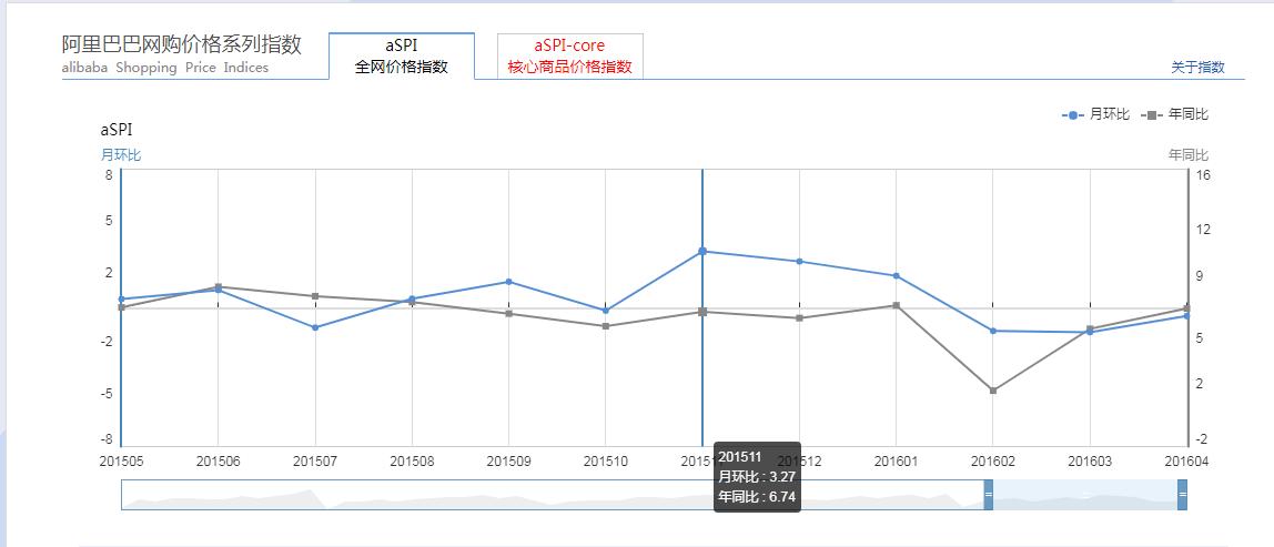 数据分析应该知道的平台,关于趋势的简短数据分析报告