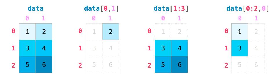数据分析及可视化numpy思维导图,numpy读取excel数据并可视化