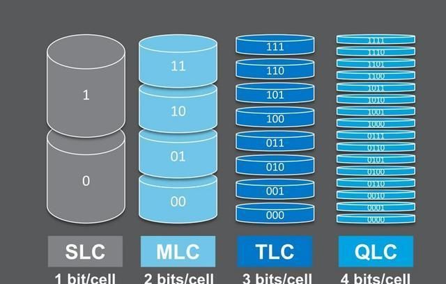 ssd很慢是什么问题,ssd速度变慢的原因
