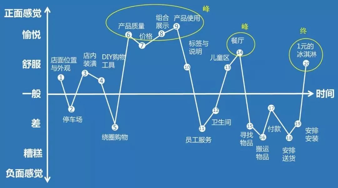 宜家2023年业绩,宜家中国2019销售额