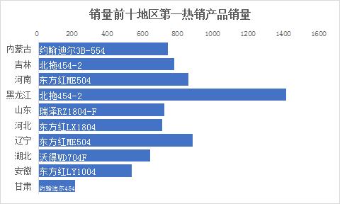 2023年拖拉机品牌前十名排名,拖拉机品牌前十名排名