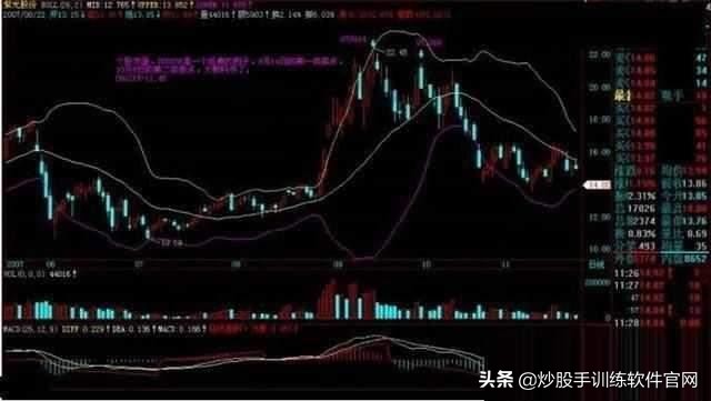 boll与bbiboll哪个指标准确,boll线最佳买卖点指标