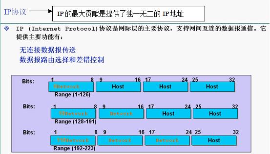 java网络编程详解,java网络编程核心技术详解