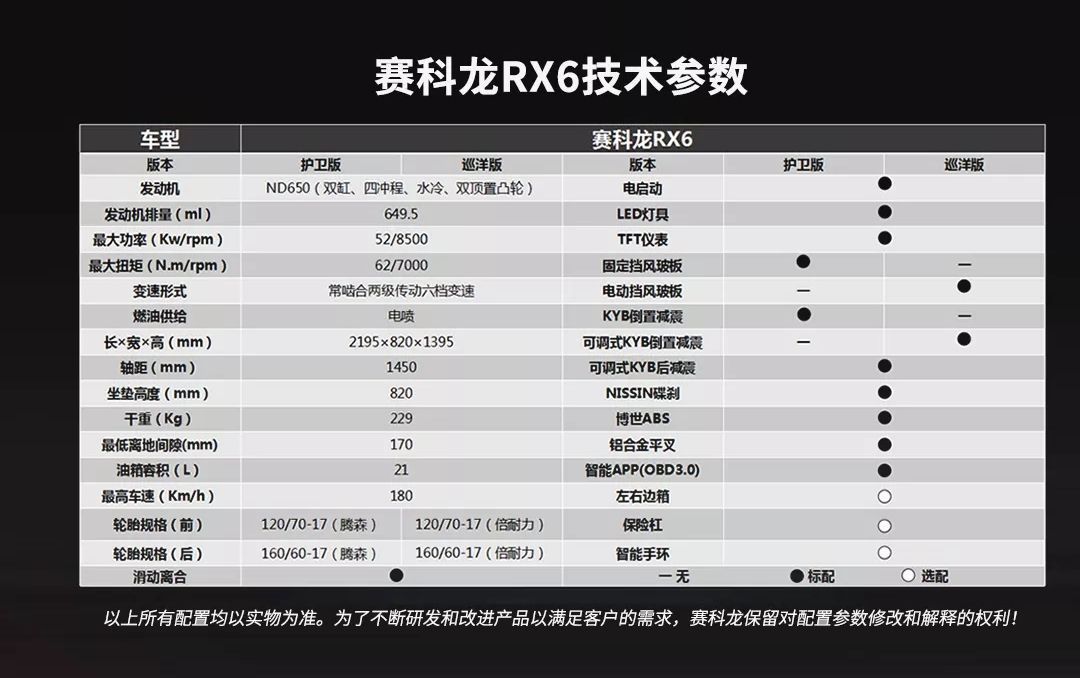 赛科龙rx6售价,赛科龙rx6最新报价