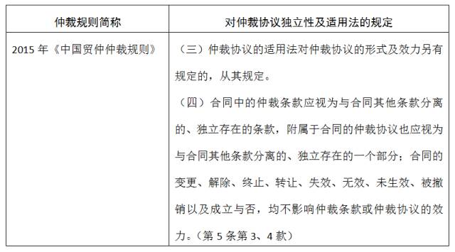 中国国际仲裁委员会仲裁规则,我国的仲裁制度有哪些