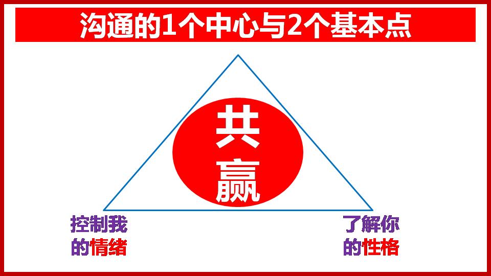 跨部门沟通与协作培训课程,跨部门沟通与协作培训简介