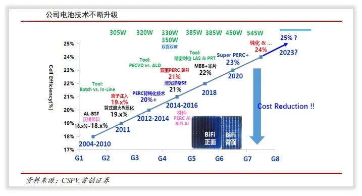 隆基股份光伏单晶硅片,全球最大的单晶硅光伏产品制造商
