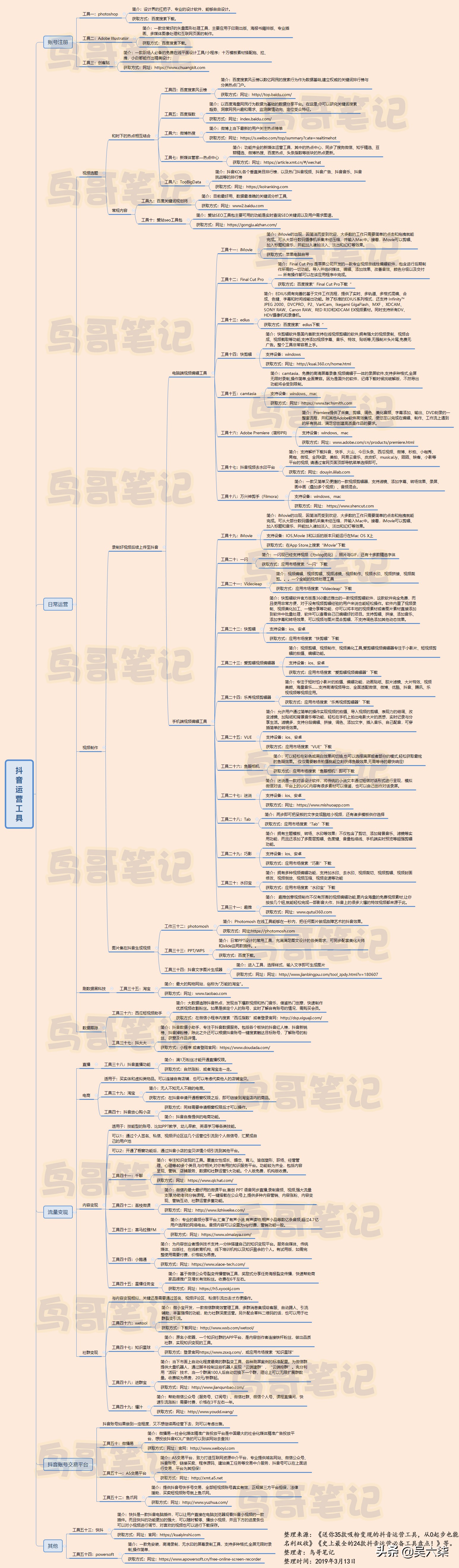 最好的短视频运营工具,短视频运营必备的5大类24个工具
