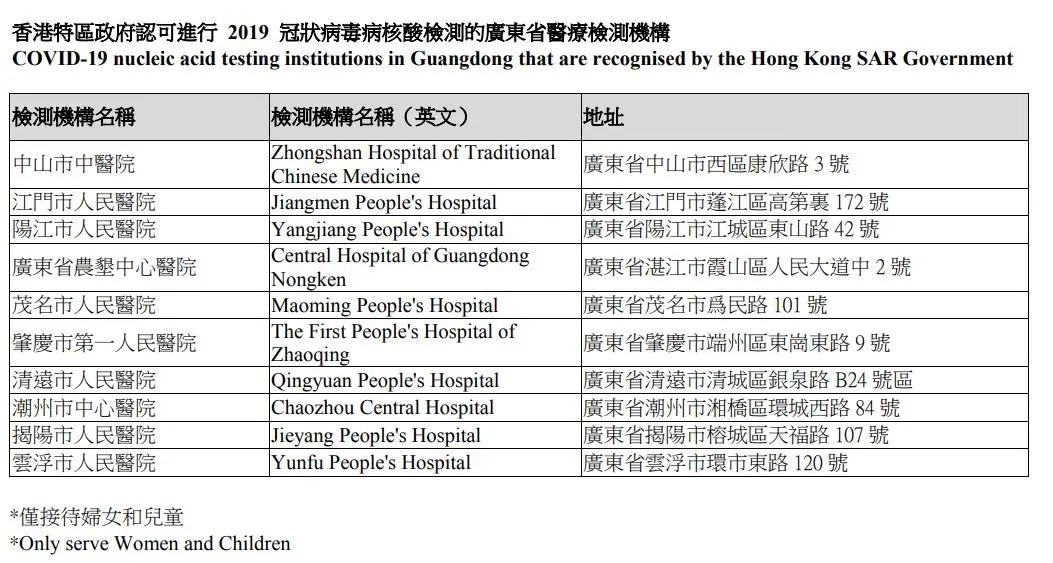 回香港免隔离14天的流程,回港免隔离