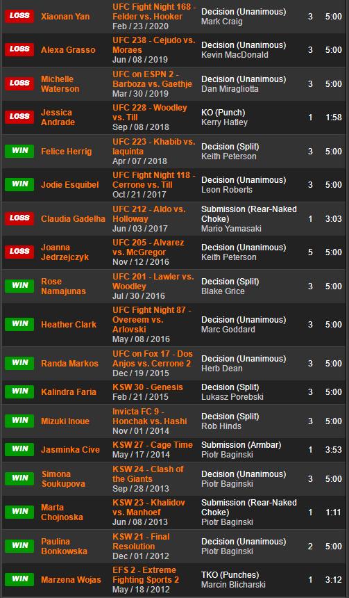 ufc265,ufc272璧涘墠棰勬祴