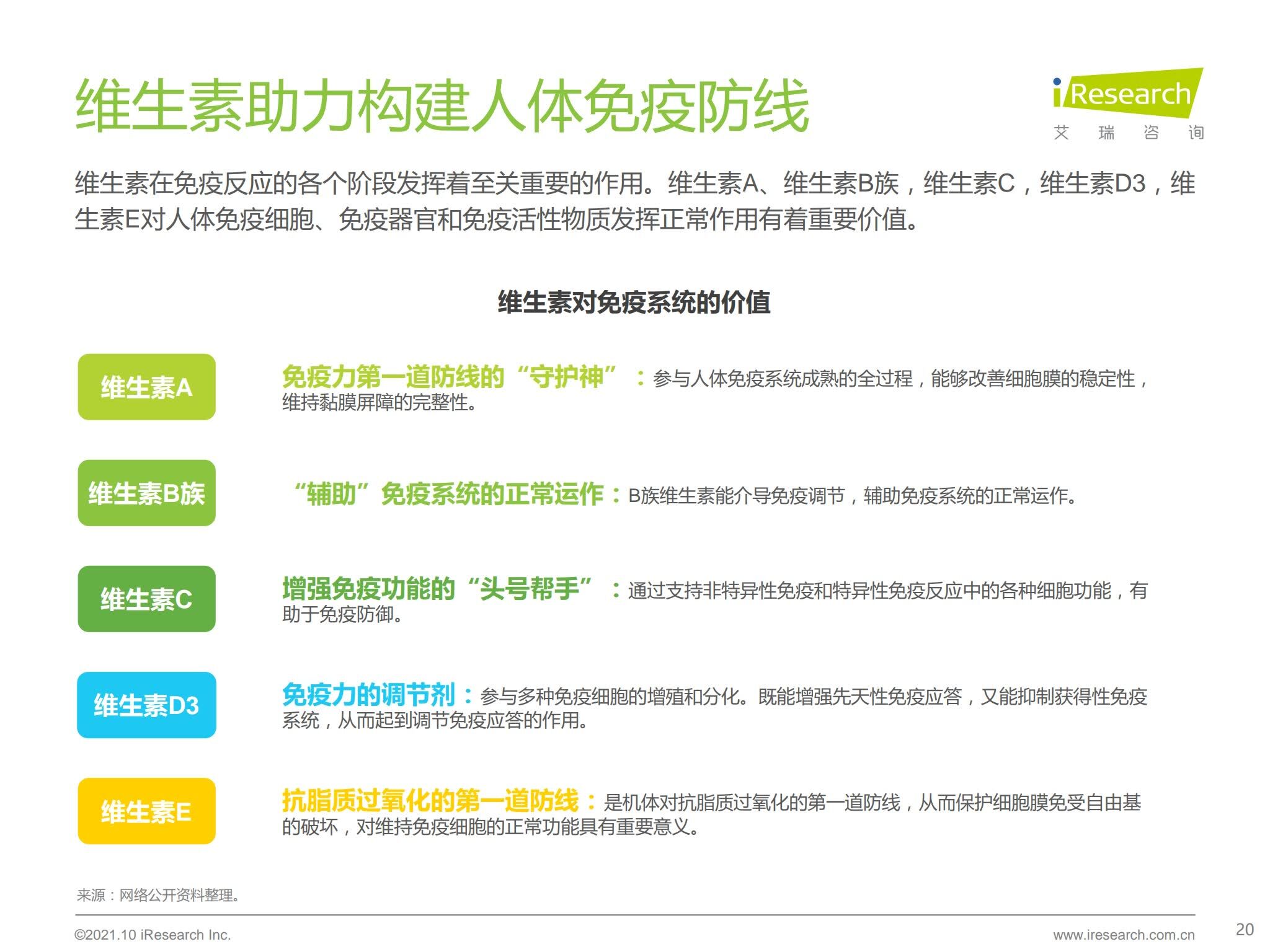 孕妇有没有必要补充多种维生素,孕期有必要补多种维生素吗