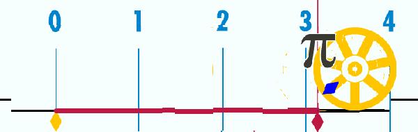 圆周率和地球有什么关系,圆周运动加速度和速度方向的关系