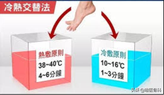 足底受力疼早上起床明显发作反复,足底痛一招教你解决