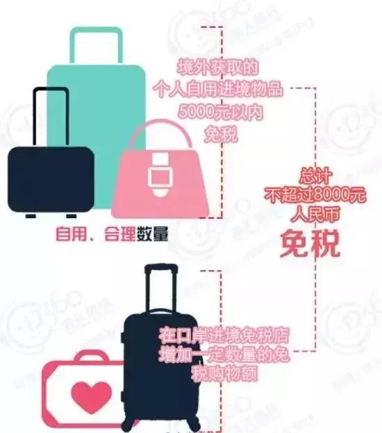 随身携带的出境物品要交关税吗,海关免税代购最新消息