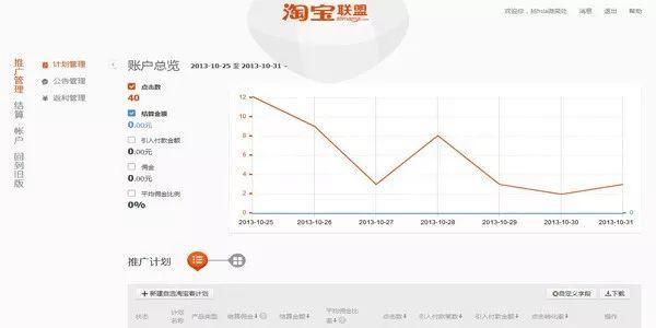 淘宝店铺站外推广平台,淘宝站外推广在哪显示