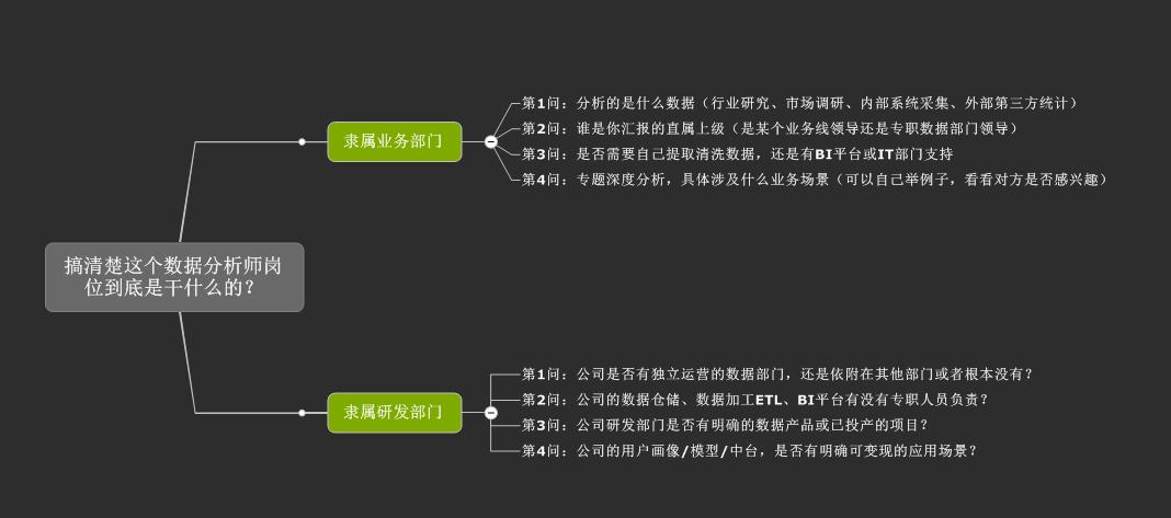 想要做数据分析师应选择什么专业,数据分析师可以从什么岗位入门