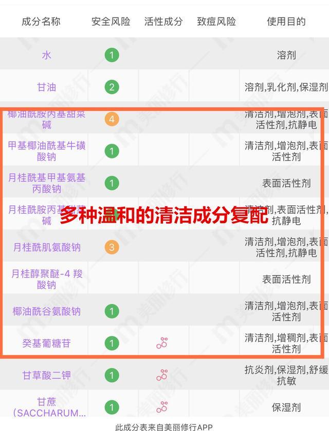 突然改用无硅油洗发会加速掉发吗,洗发水含硅真的会秃头吗