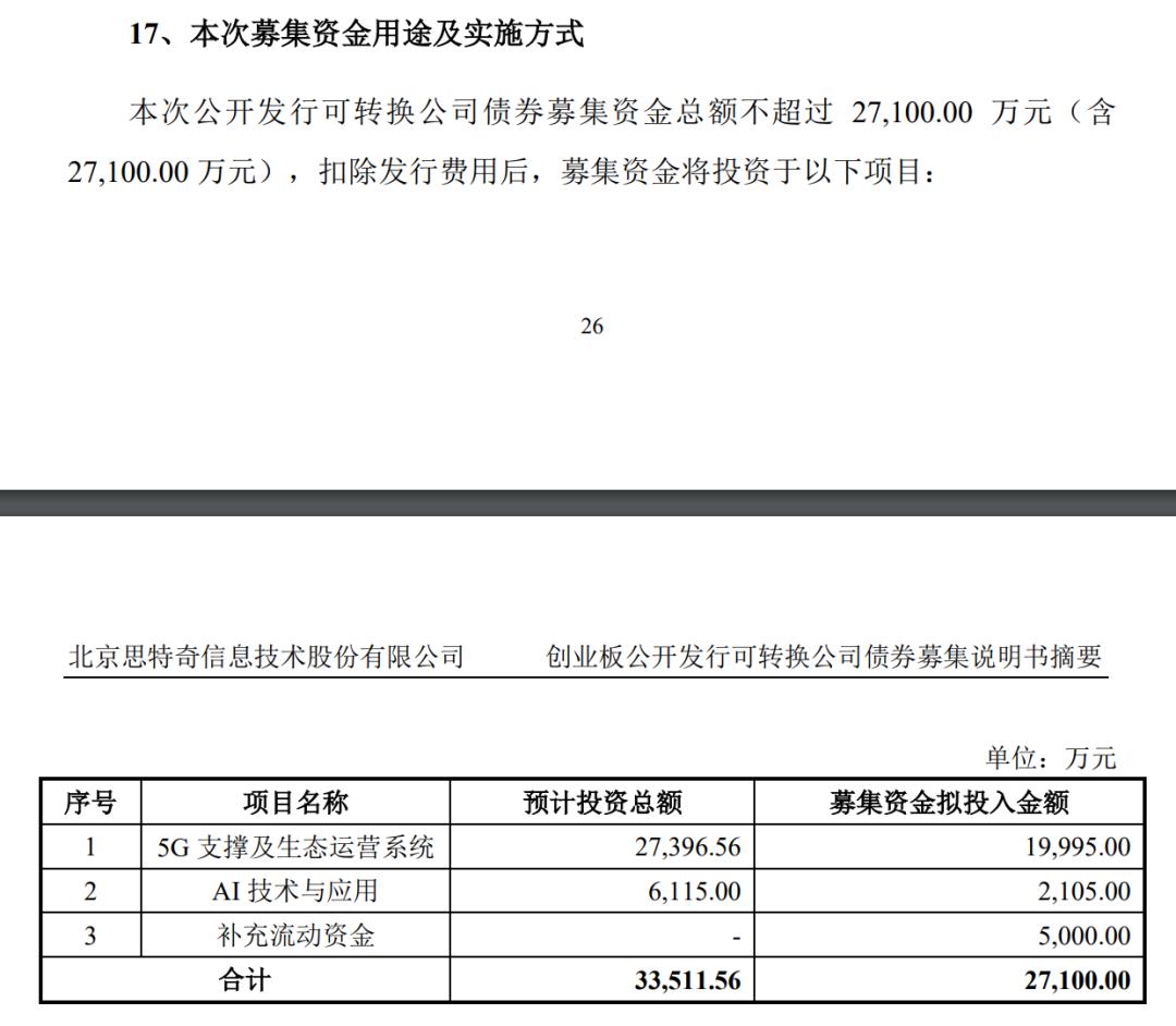 12月8日可转债打新指南,可转债打新操作的最佳买卖战法