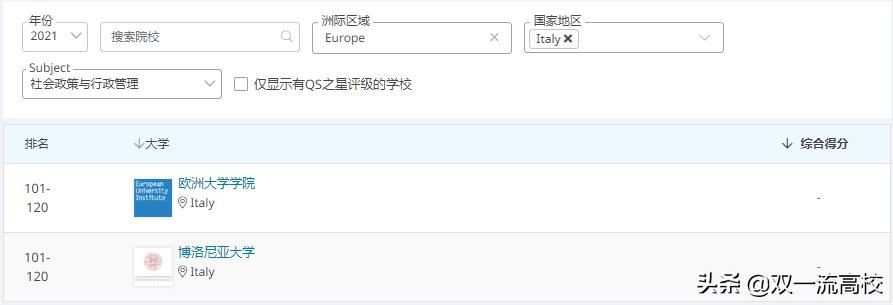 意大利卡塔尼亚大学,意大利博洛尼亚大学
