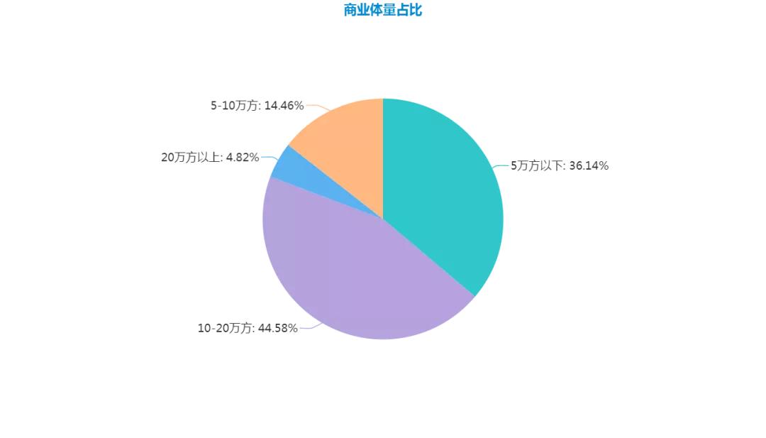 神仙打架上海,华东区购物中心
