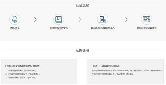怎样保护原创版权,如何保护作品完整权